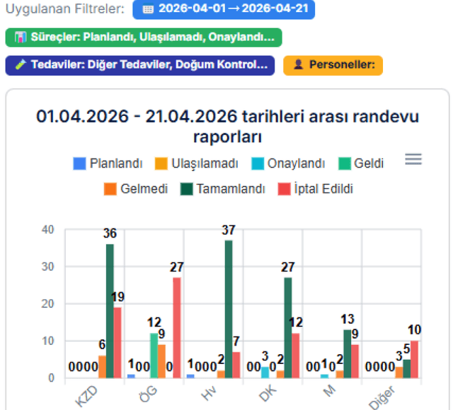 Performansınızı Ölçün ve Büyüyün